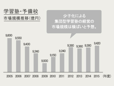 ���Ҳ��ˤ�뽸�ķ��ؽ��ΤηбĤλԾ쵬�Ϥϲ��Ф���ͽ�ۡ�