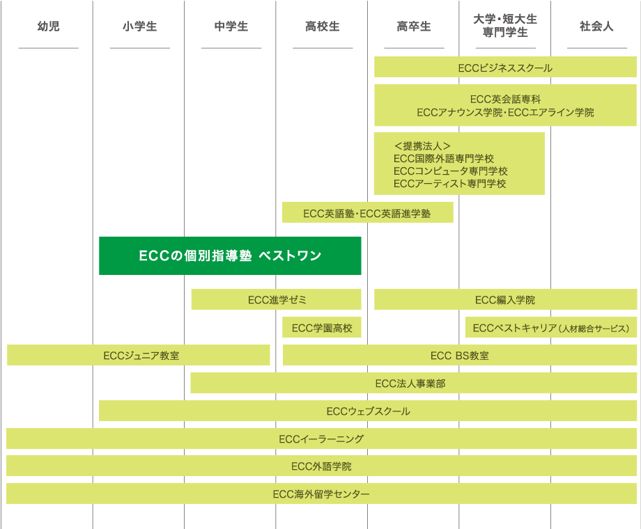 ECC������������