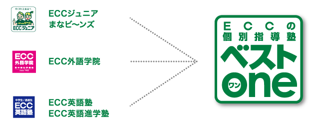 ECC����˥��ޤʥӡ��󥺡�ECC����ر���ECC�Ѹ�Ρ�ECC�Ѹ�ʳؽΡ�ECC�θ��̻�Ƴ�Υ٥��ȥ��